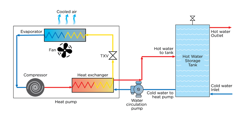 Electroheat hot water system HWS diagram outline