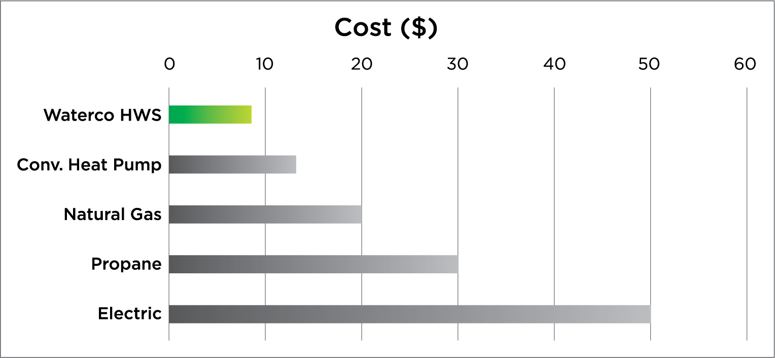 Cost diagram outline