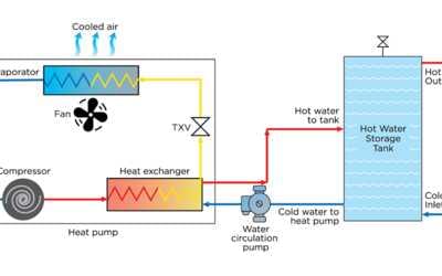 Electroheat hot water system HWS diagram outline